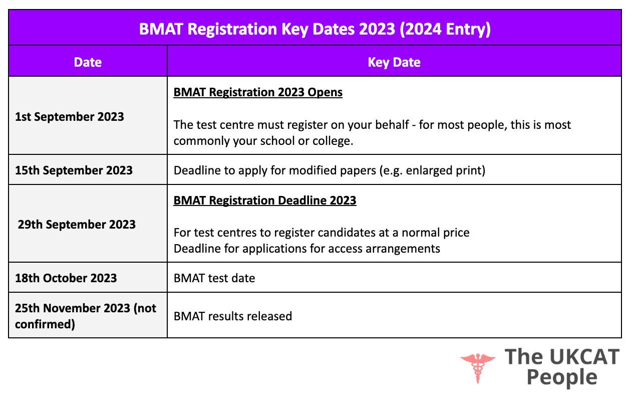 BMAT Registration 2023 and BMAT Guide 2023 for 2024 entry BMAT 2024